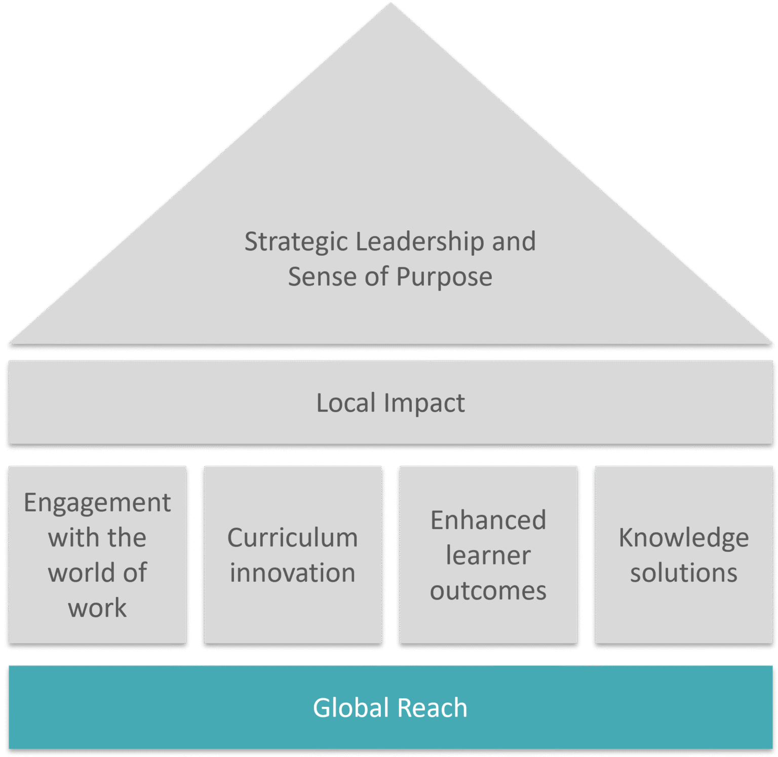 Global Reach - Applied eXel